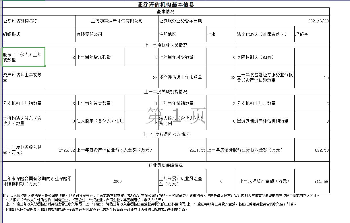 机构信息公示